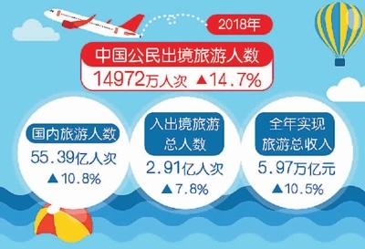 出境旅游 从1.45亿人次看中国与世界的新纽带